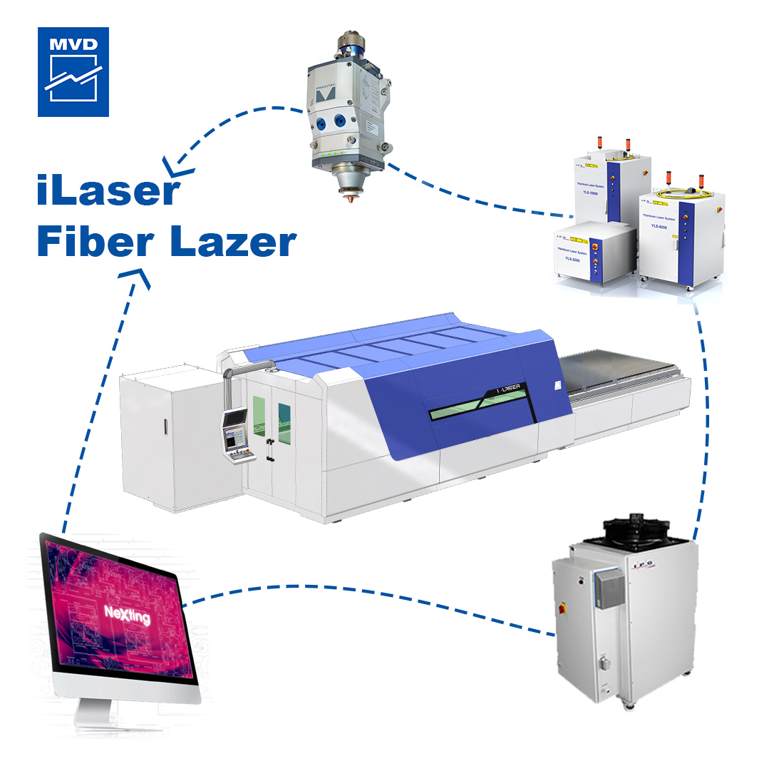 Fiber Lazer